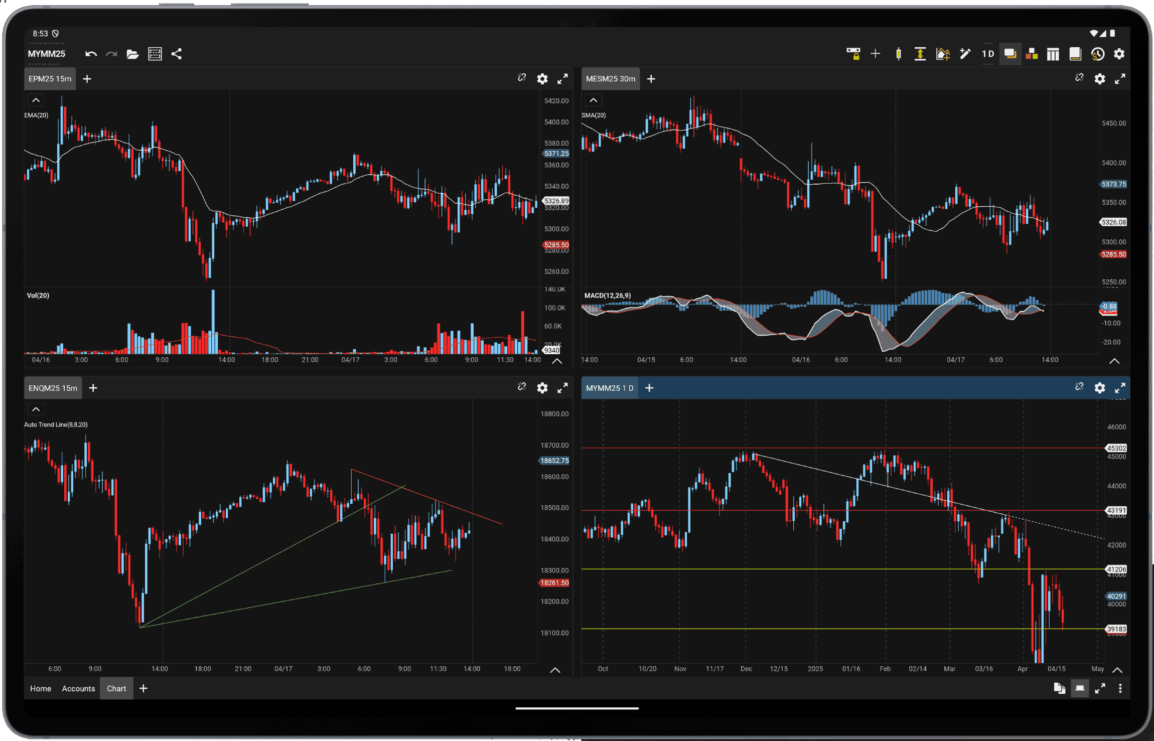 Tablet Charts Screen